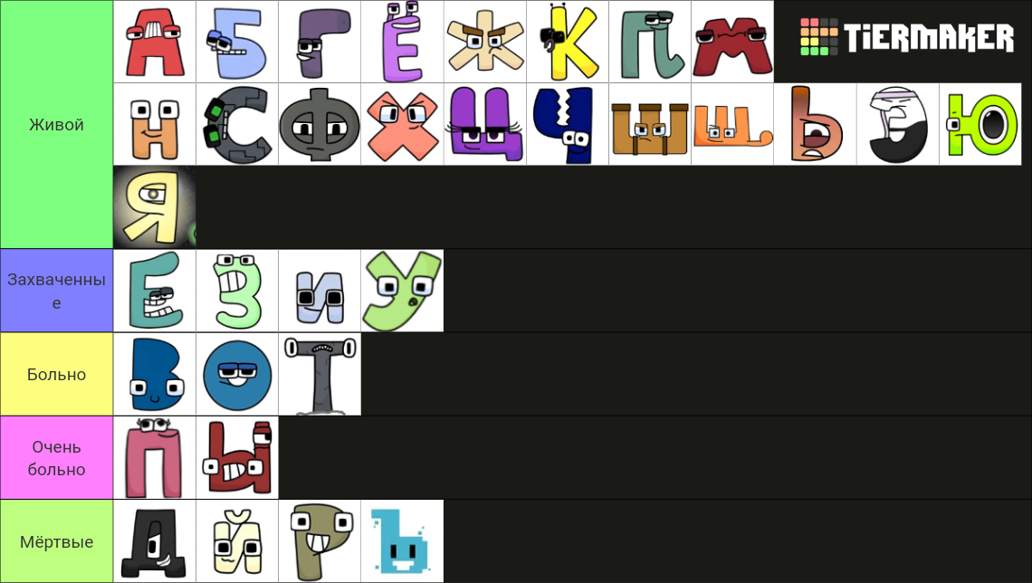 Russian Alphabet Lore All Letters V1 Tier List Community Rankings Tiermaker 7907