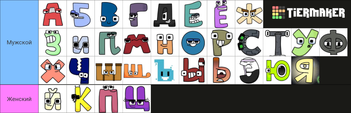 Russian Alphabet Lore All Letters V1 Tier List Community Rankings Tiermaker 2356