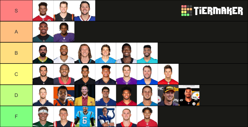 Starting NFL Quarterbacks (2022-2023) Tier List (Community Rankings ...