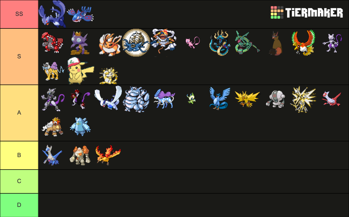 Pokestar legendary tier list community rankings tiermaker