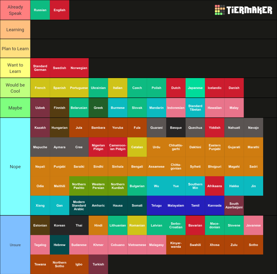 ULTIMATE Language (100+)(NO FLAGS) Tier List (Community Rankings ...