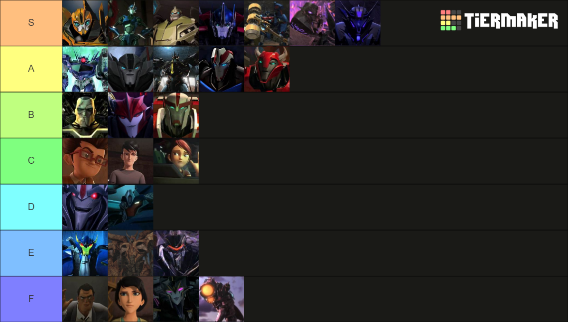 Transformers Prime Tier List (Community Rankings) - TierMaker