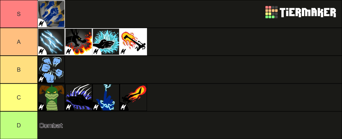 Blox fruits Melee (update 19) Tier List (Community Rankings) - TierMaker