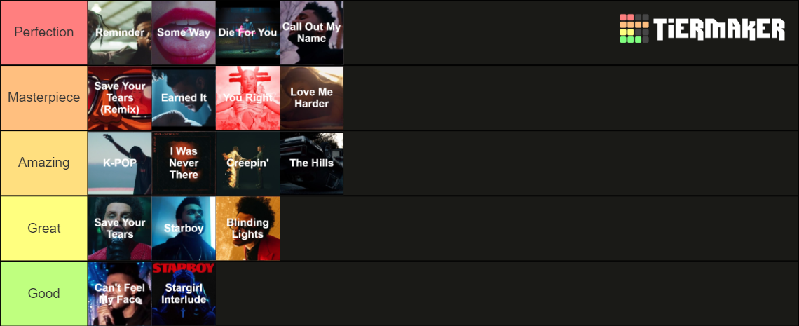 the weeknd songs tier list 2023