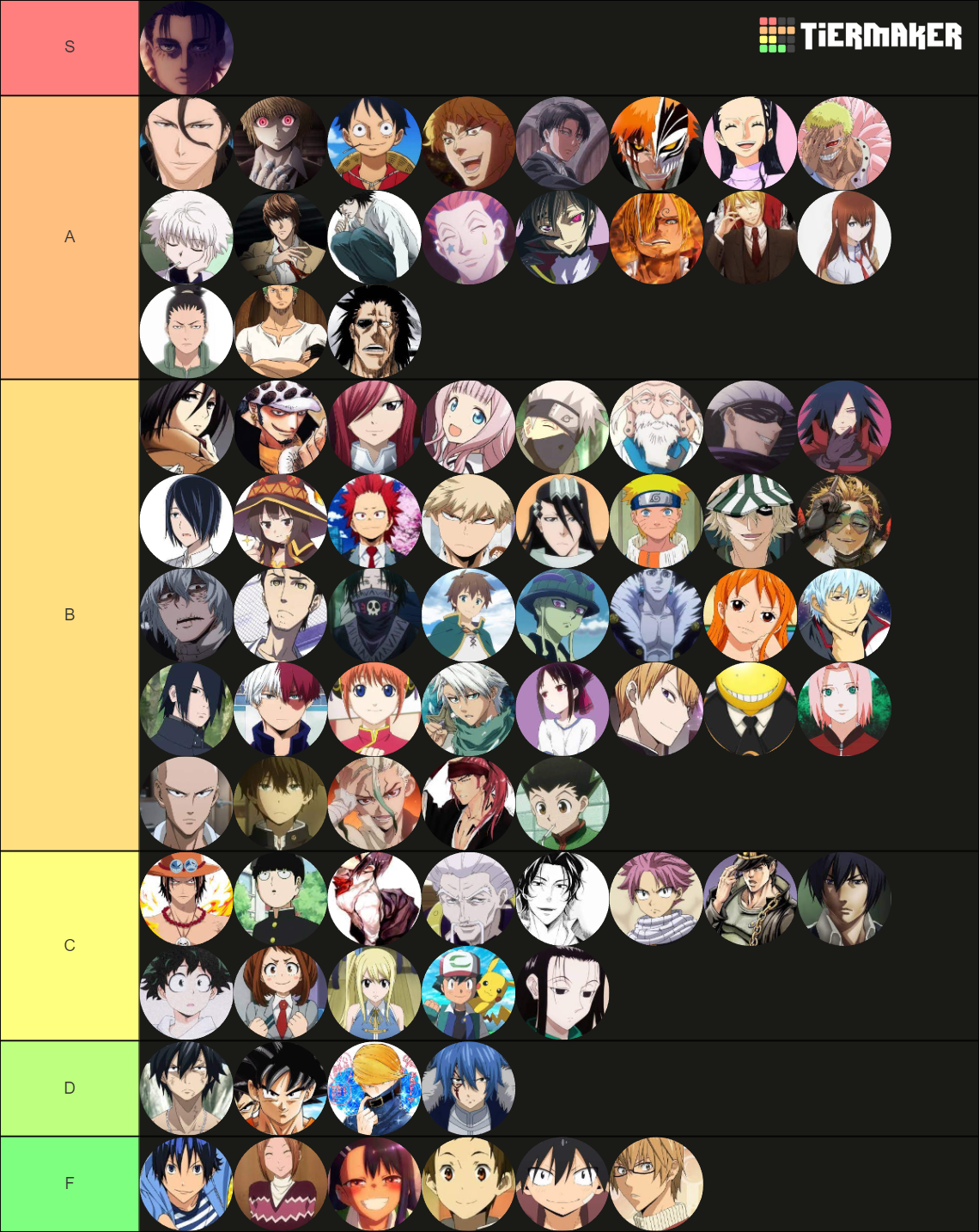 Ultimate Anime Character Tier List (Community Rankings) - TierMaker