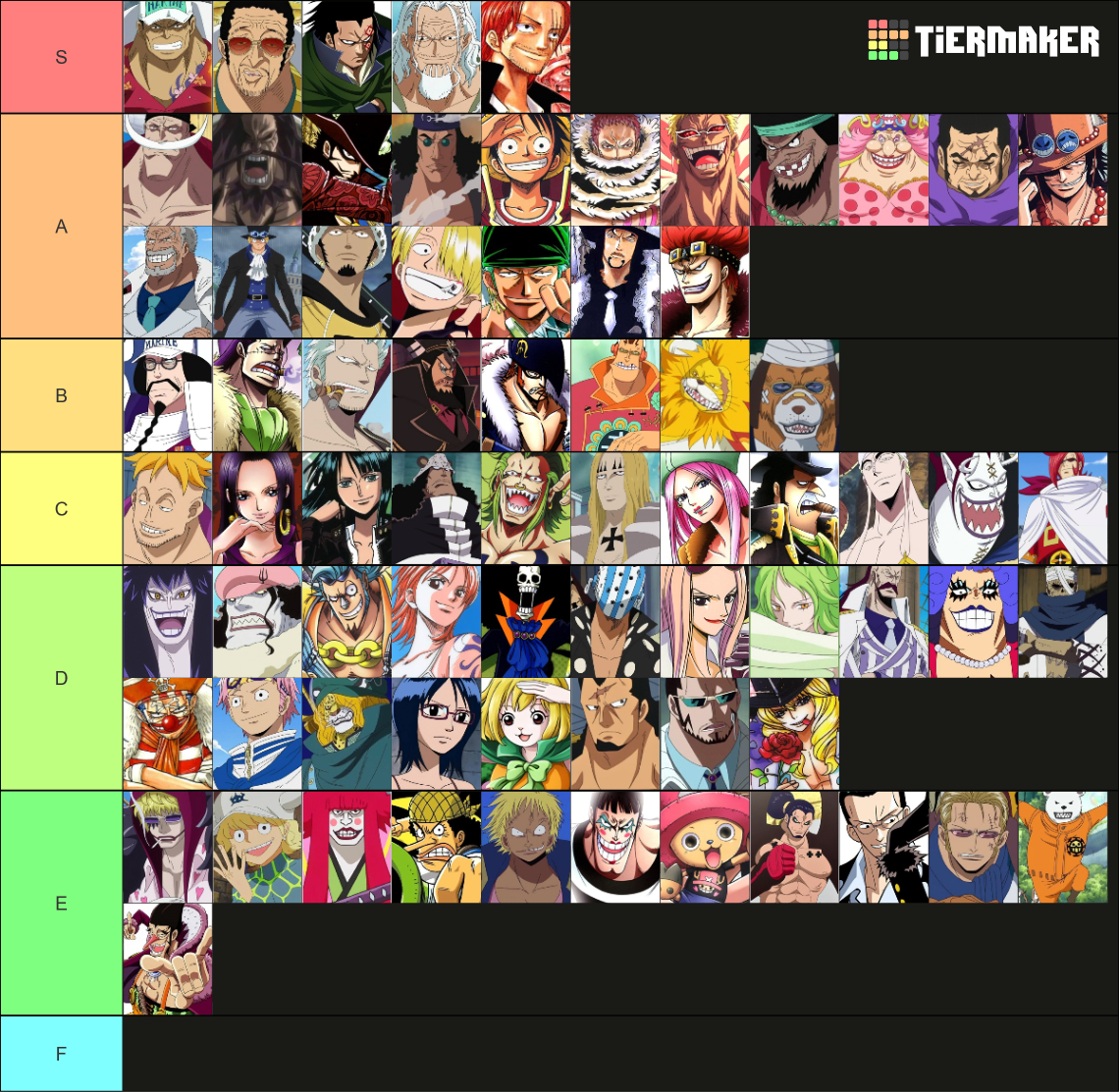Strongest One Piece Characters Tier List Rankings) TierMaker