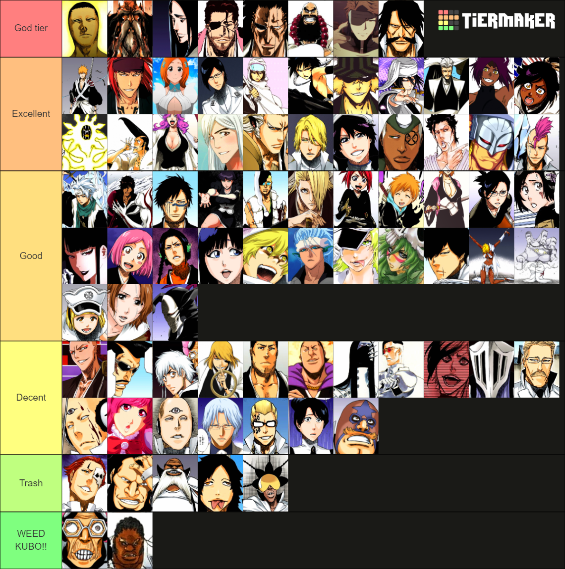 Bleach Thousand Year Blood War Tier List (Community Rankings) - TierMaker