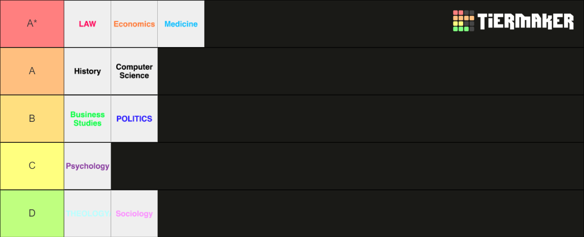 University degree Tier List (Community Rankings) - TierMaker