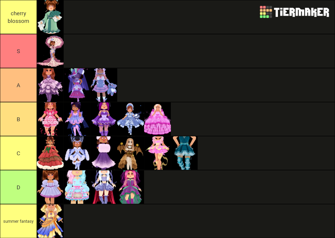 Royale High Sets (October 2022) Tier List Rankings) TierMaker