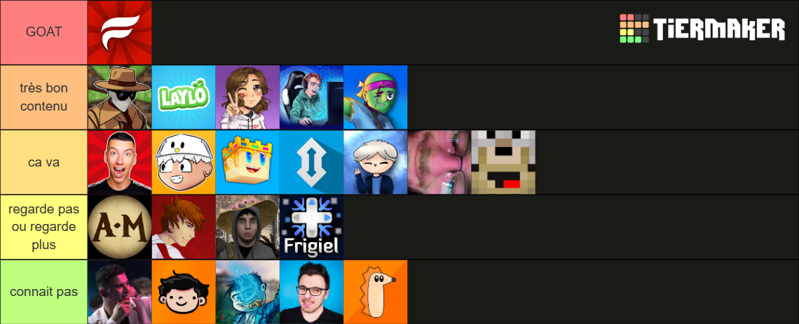 Youtubeur Minecraft Français Tier List (Community Rankings) - TierMaker