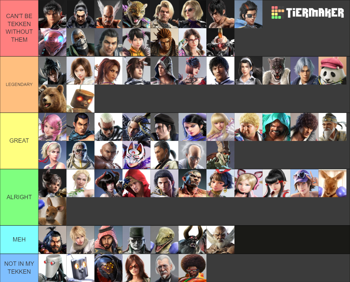 Tekken Characters (Updated Feb 2023) Tier List Rankings