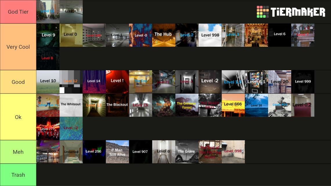 Backrooms Levels Tier List (Community Rankings) - TierMaker