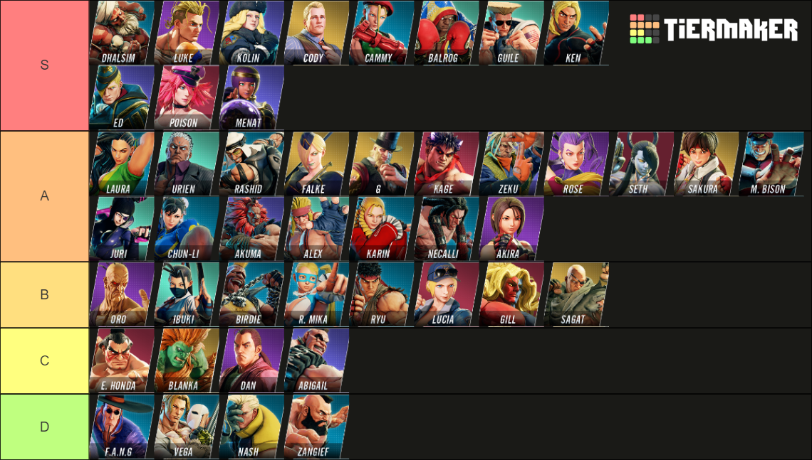 Street Fighter V Characters Tier List (Community Rankings) - TierMaker