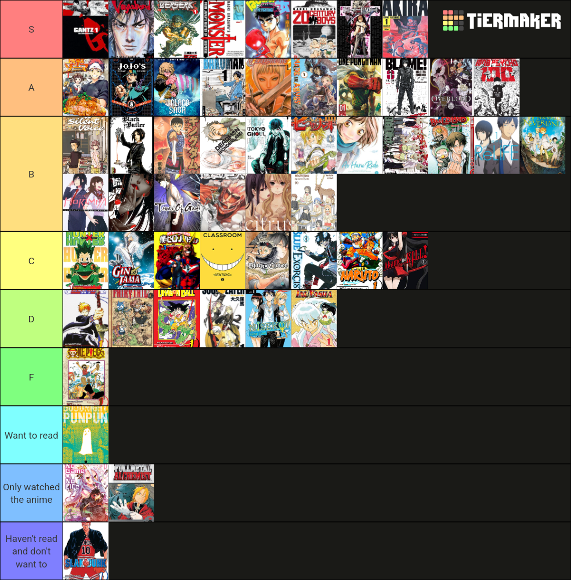 Top 100 Manga Of All Time (according To The Poll) Tier List (Community ...