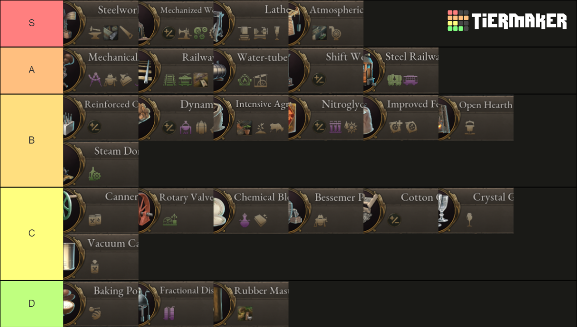 Victoria 3 Early Game Production Tech Tier List Rankings