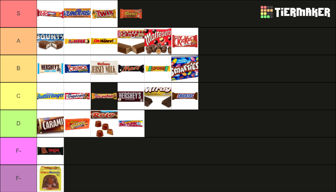 CHOCOLATE BARS Tier List Community Rankings TierMaker chocolate-bars-tier-list-community-rankings-tiermaker