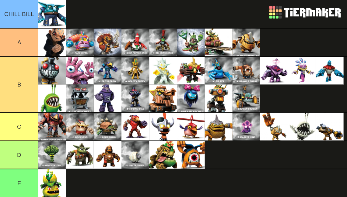 Skylanders Trap Team Villains Tier List Community Rankings Tiermaker