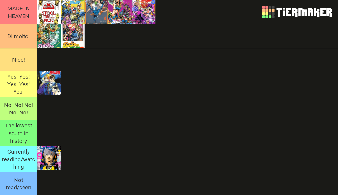 Jojo parts (Part 19) Tier List Rankings) TierMaker