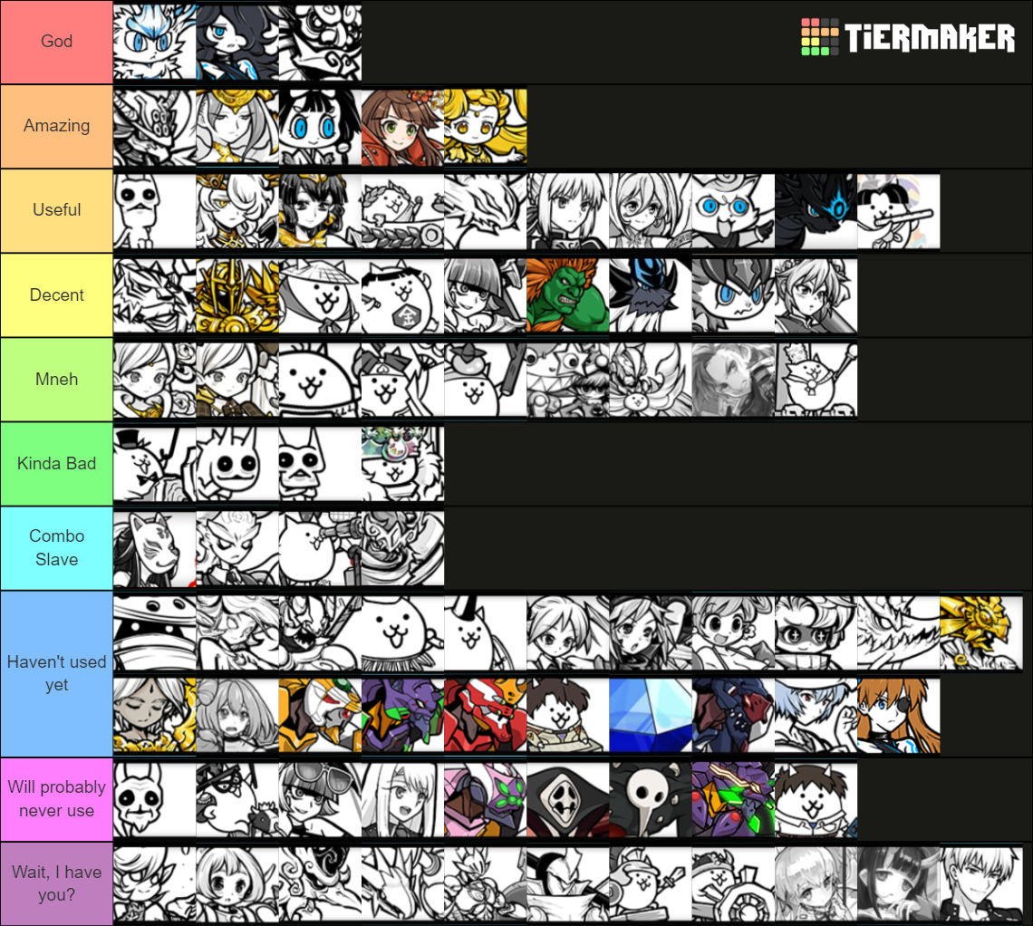 Recent Battle Cats Tier Lists - TierMaker