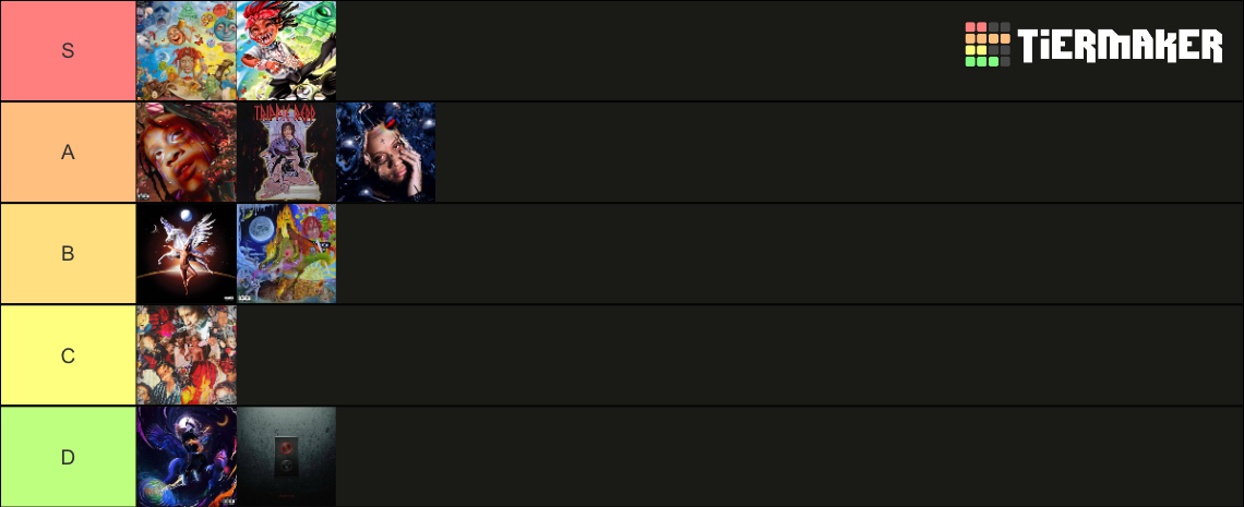 Trippie Redd Album TL Tier List (Community Rankings) - TierMaker