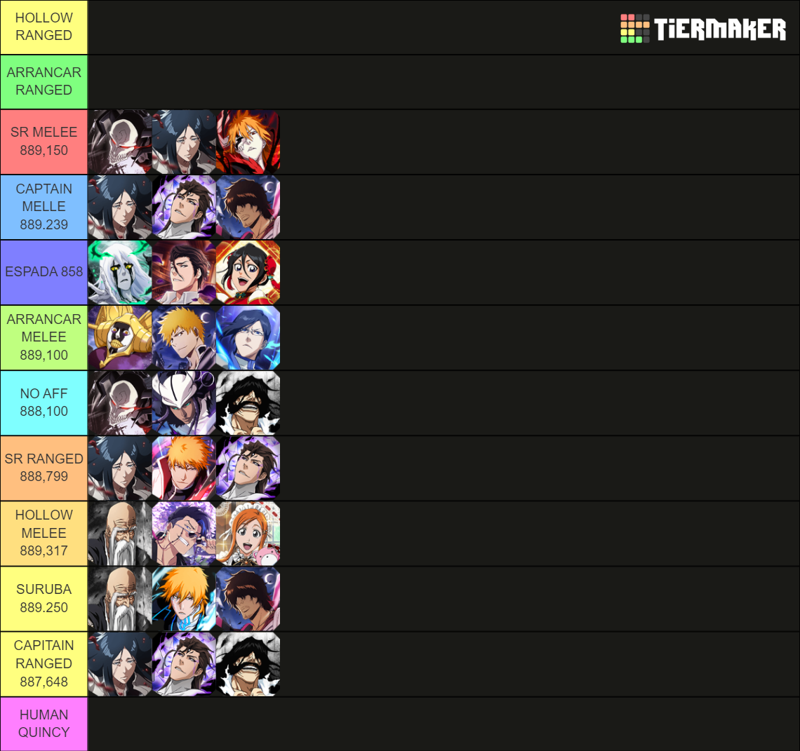 Bleach Brave Souls GQ Tier List Rankings) TierMaker
