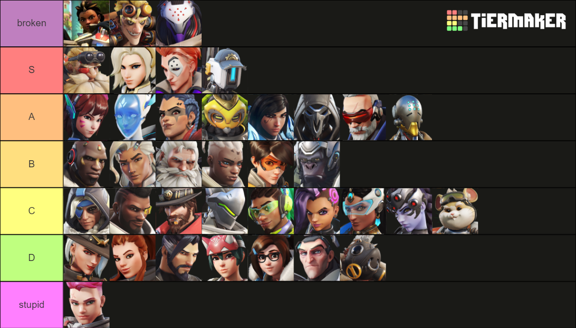 Overwatch heros (up to ow2 season 6) Tier List (Community Rankings ...