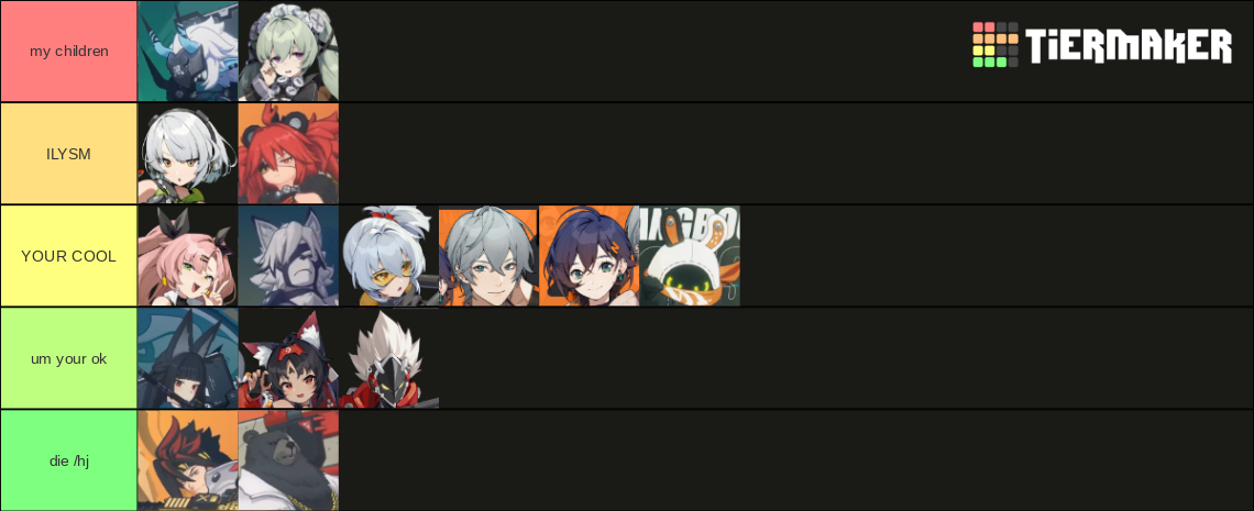 Zenless Zone Zero Character Tier List (Community Rankings) - TierMaker