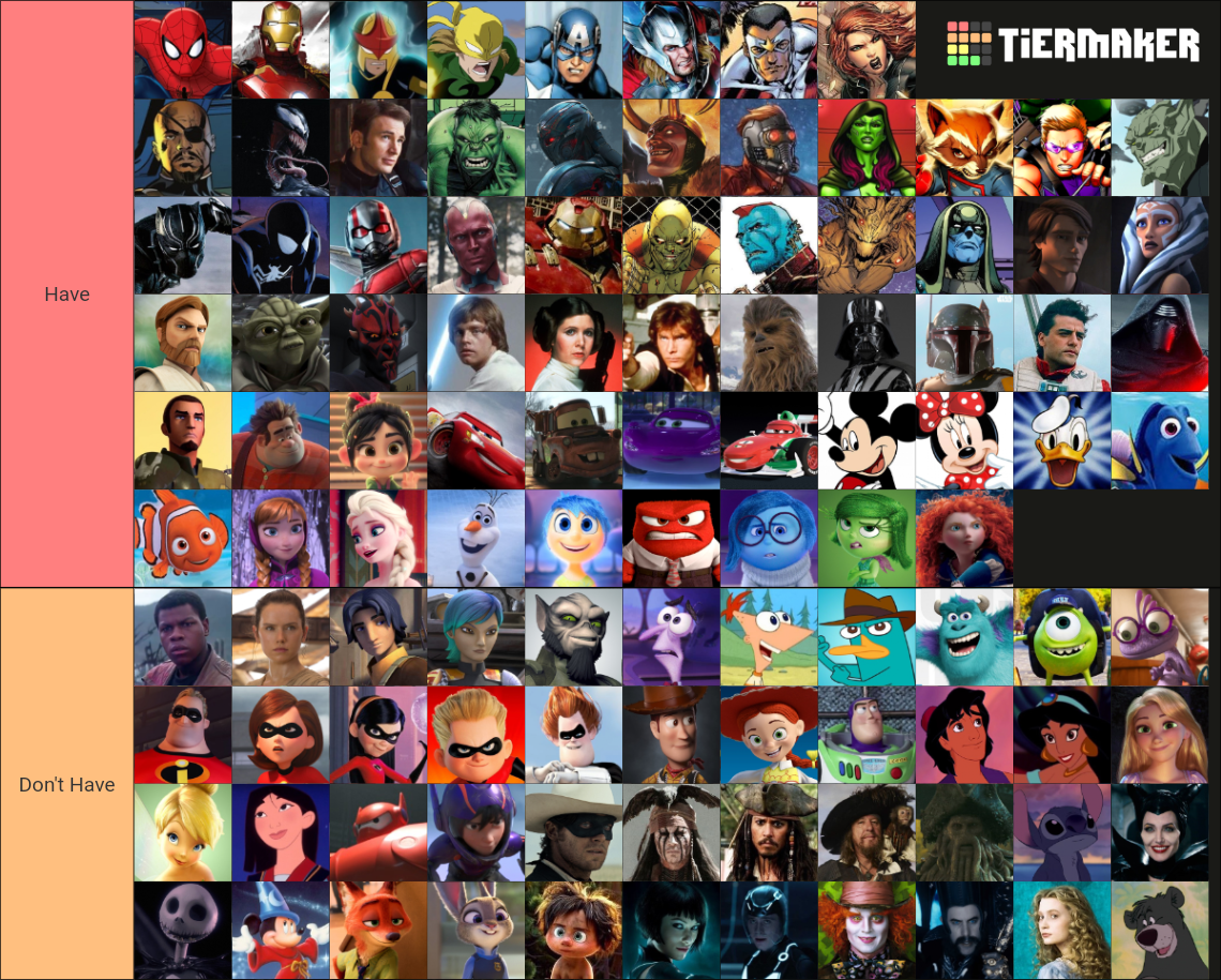 Disney Infinity 1.0, 2.0 and 3.0 characters Tier List