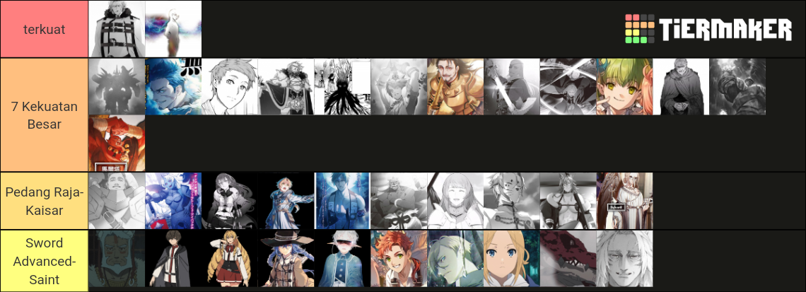 Mushoku Tensei Tier List (Community Rankings) - TierMaker