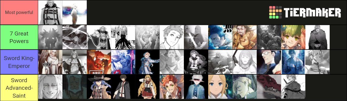 Mushoku Tensei Tier List (Community Rankings) - TierMaker