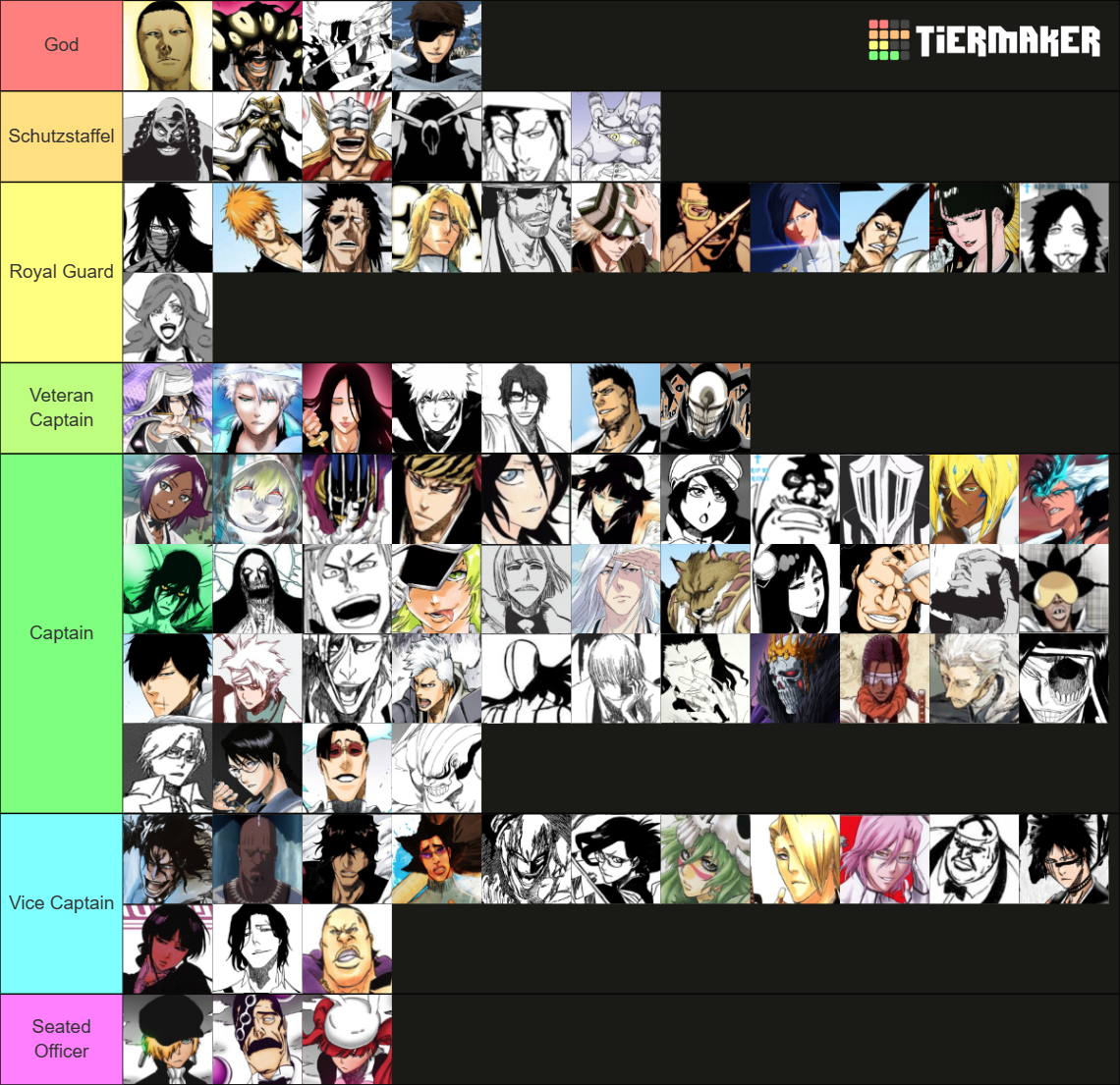 Strongest Bleach Characters Tier List (Community Rankings) - TierMaker