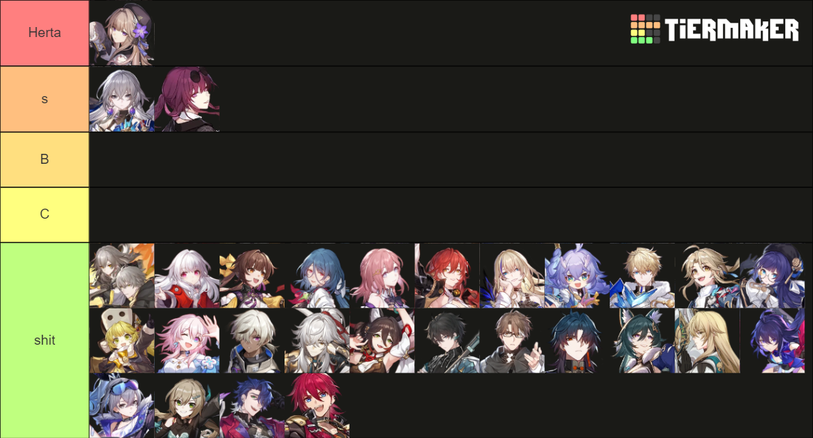 Honkai:StarRail Playable Characters ALL Tier List (Community Rankings ...