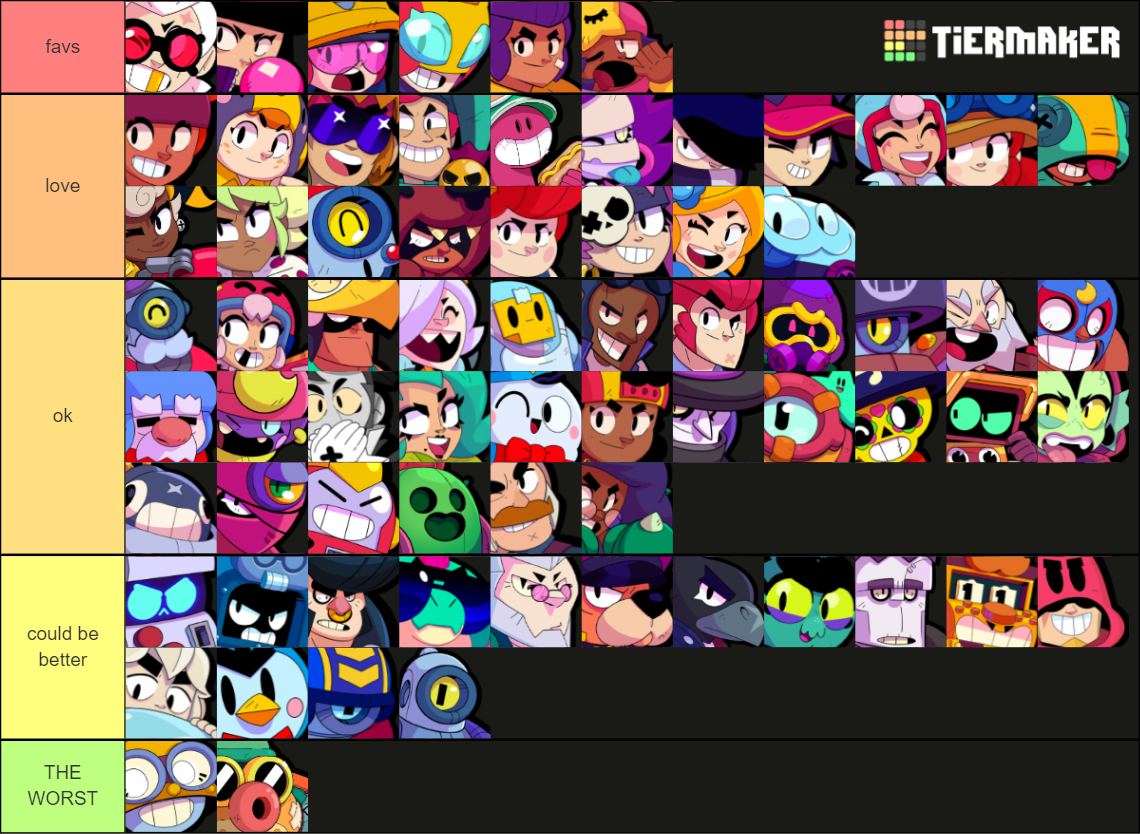 Brawl Stars All Brawlers (August 2023, Cordelius & Doug) Tier List ...