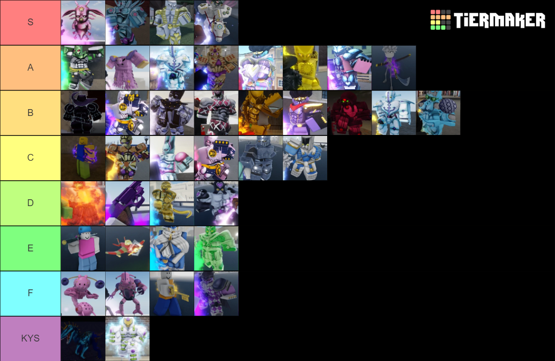 YBA 1V1 TIERLIST STANDS Tier List Rankings) TierMaker