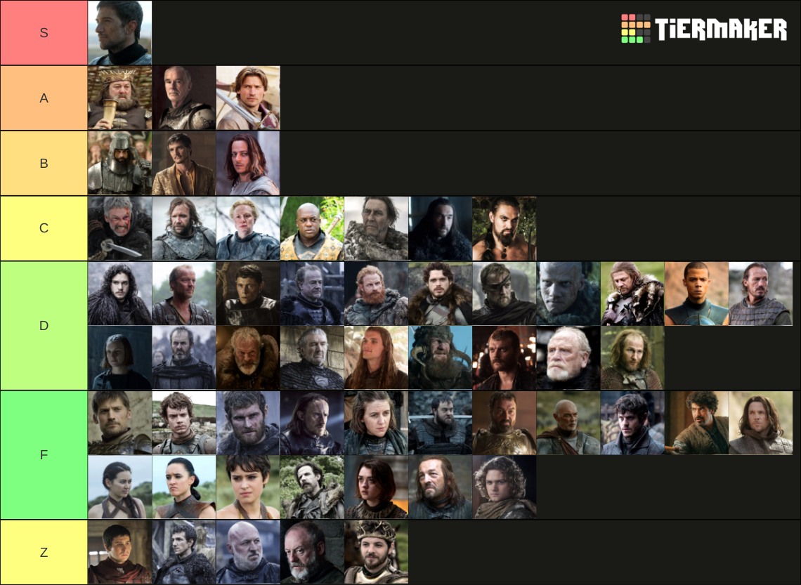 Game of Thrones Swordsman Ranking Tier List (Community Rankings ...