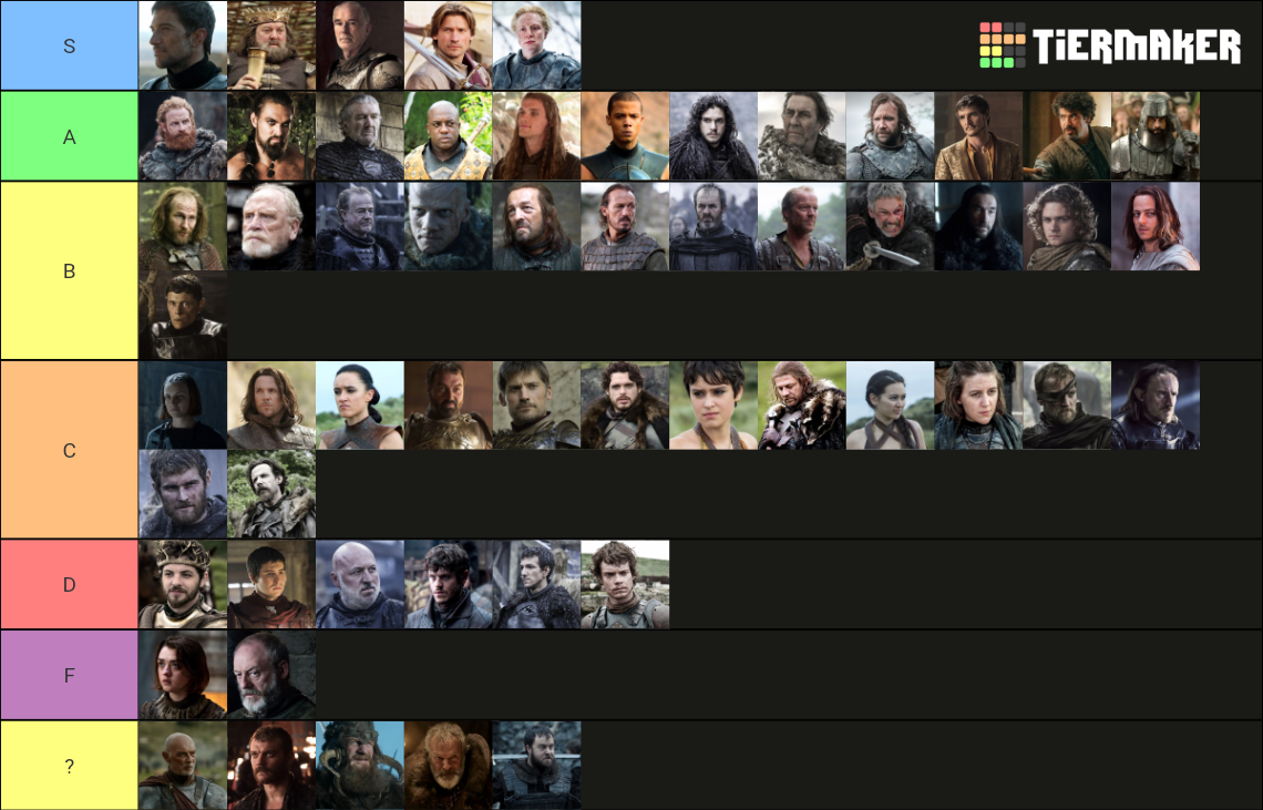Who Is The Best Swordsman In Game Of Thrones Game of Thrones Swordsman Ranking Tier List (Community Rankings
