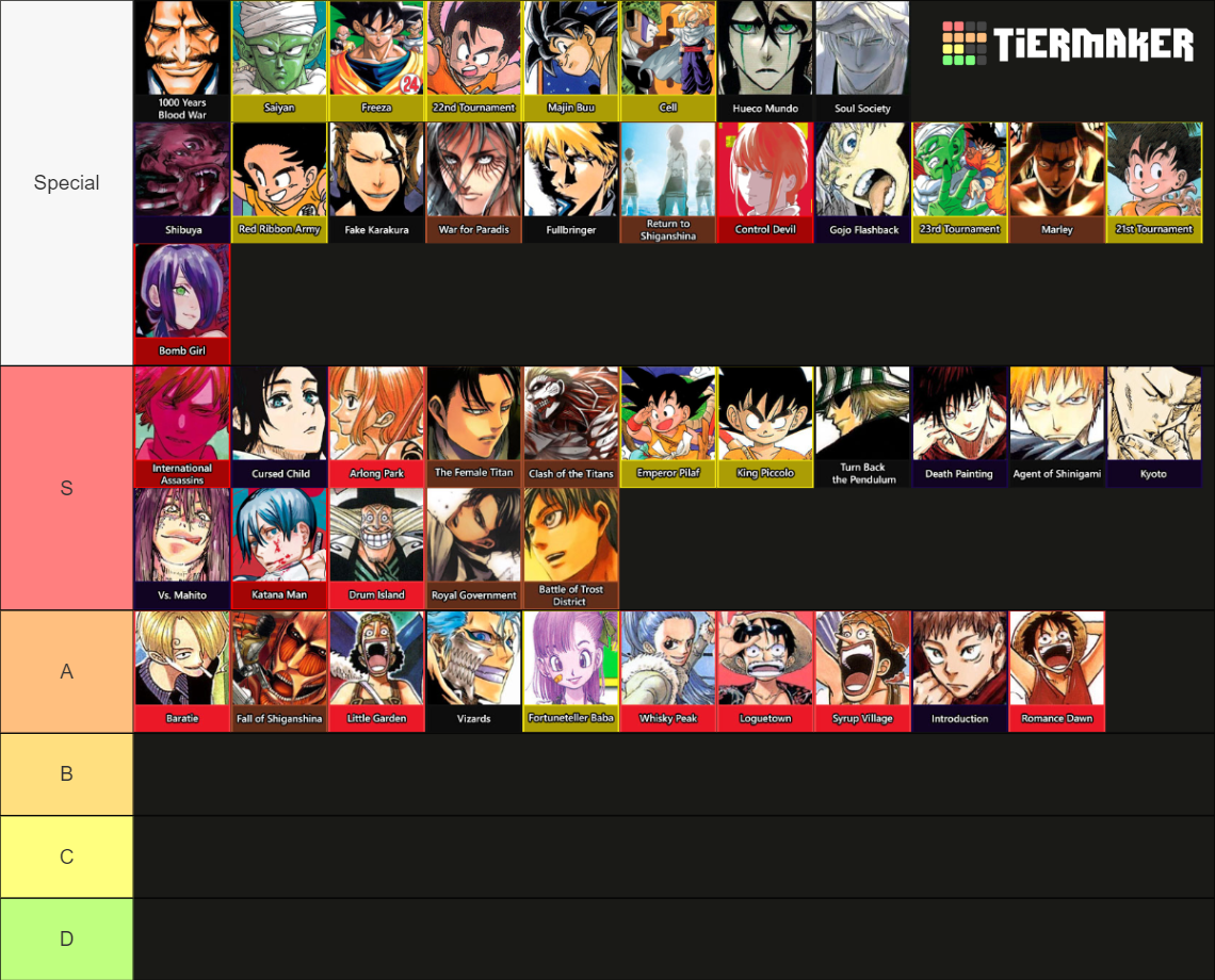 Battle Shounen Arc Tier List Rankings) TierMaker