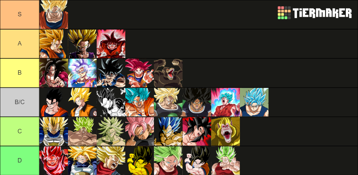 Dragon Ball Saiyan Transformations Tier List (Community Rankings ...