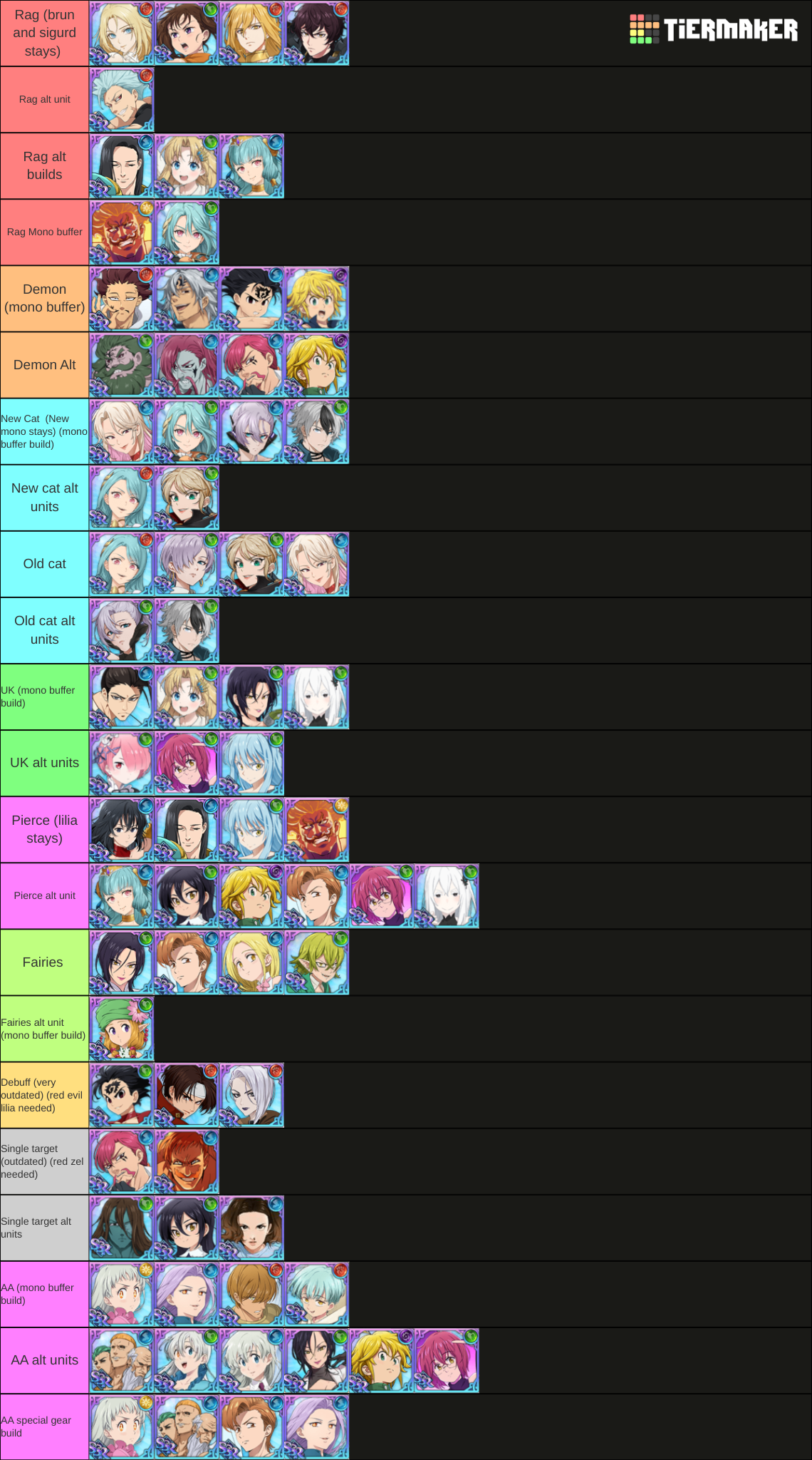 7ds tierlist Def Tier List Rankings) TierMaker