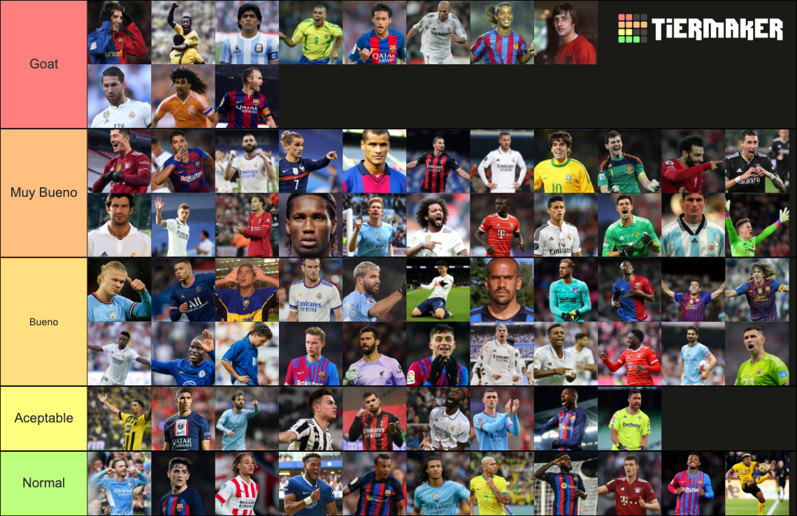 Fútbol Jugadores Actual y Antiguos SUPRIME Tier List (Community ...