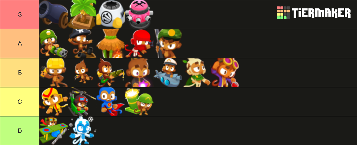 Btd6 Towers Tier List Community Rankings Tiermaker