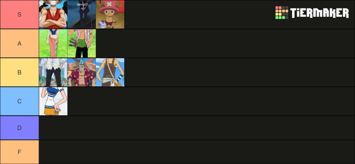 one piece crew Tier List (Community Rankings) - TierMaker