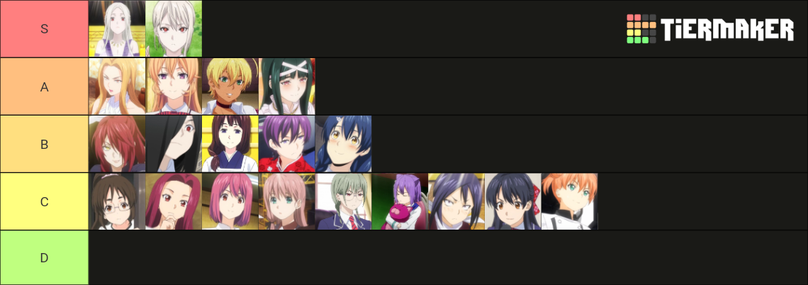 Food Wars Waifu Tier List Community Rankings TierMaker food-wars-waifu-tier-list-community-rankings-tiermaker