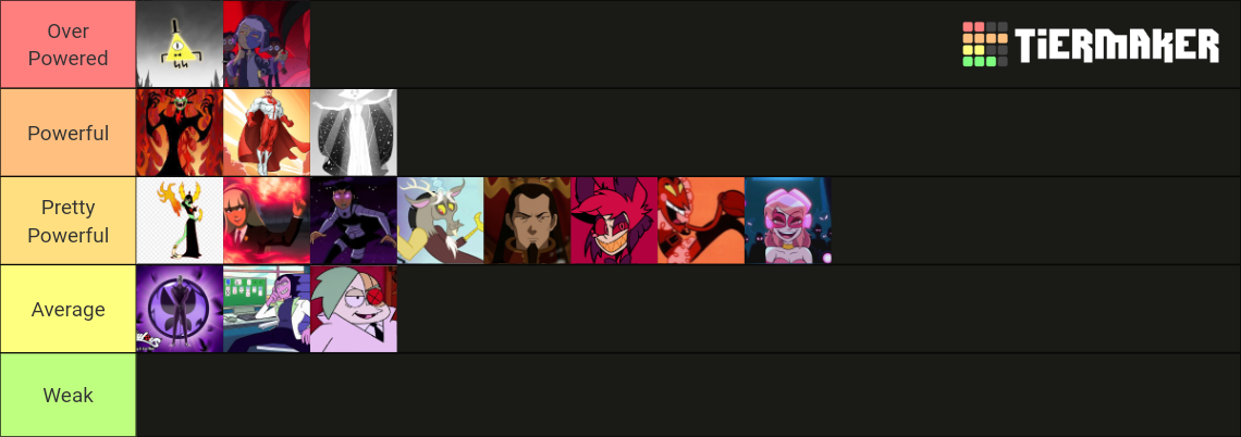 Powerful Cartoon Villains Tier List Community Rankings Tiermaker Powerful Cartoon Villains Tier List Community Rankings Tiermaker