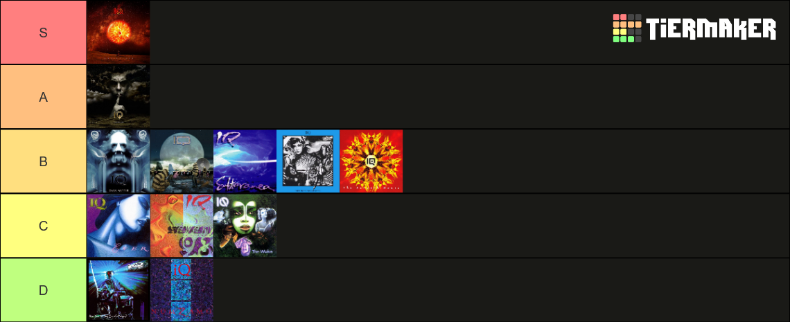 Iq Studio Albums Tier List Community Rankings Tiermaker