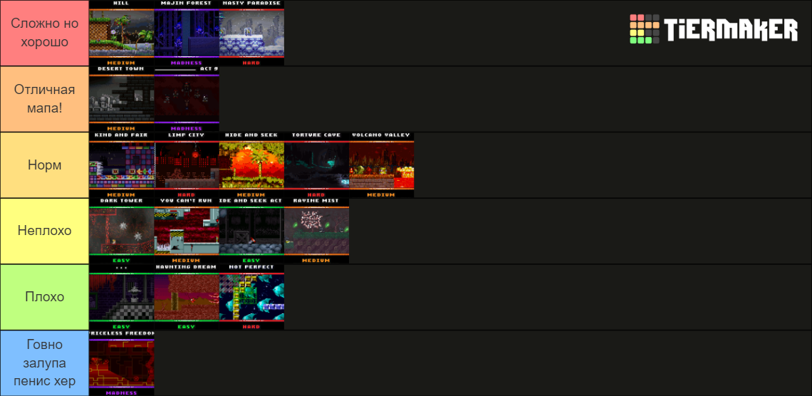 Sonic.exe The Disaster 2D Remake Maps Tier List (Community Rankings ...