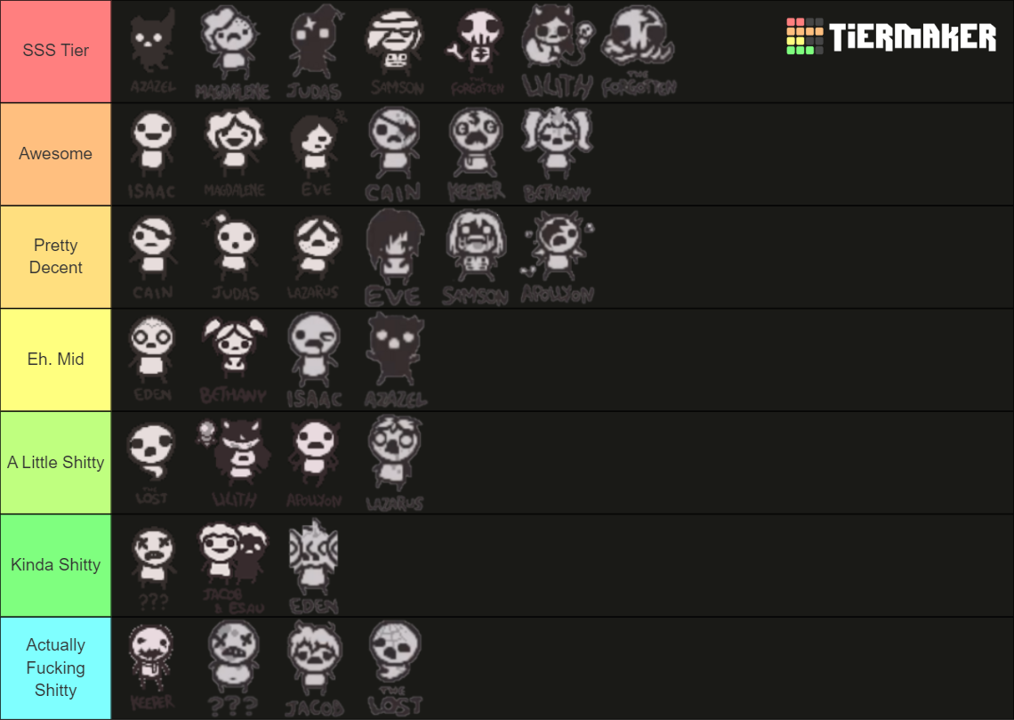 Binding of Isaac Repentance Characters Tier List (Community Rankings ...