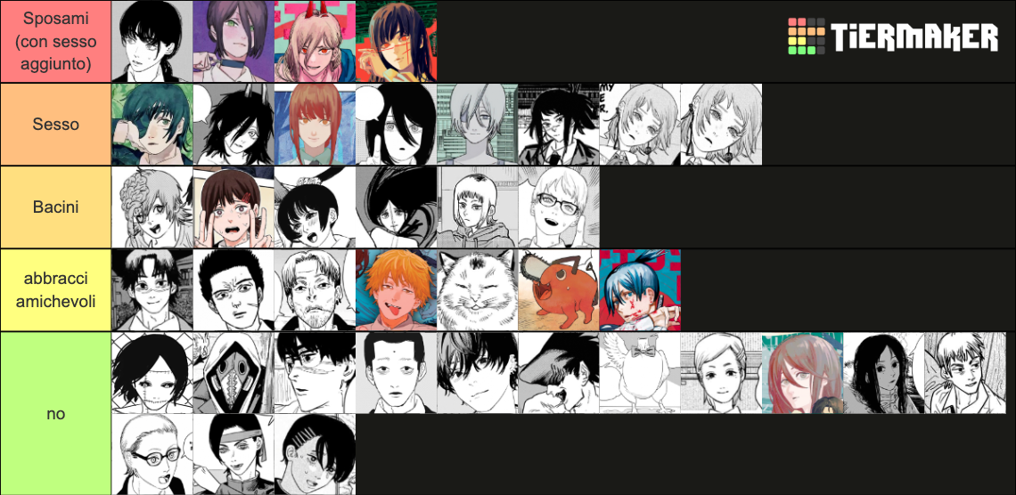 Chainsaw Man All Characters (Manga) Tier List Rankings