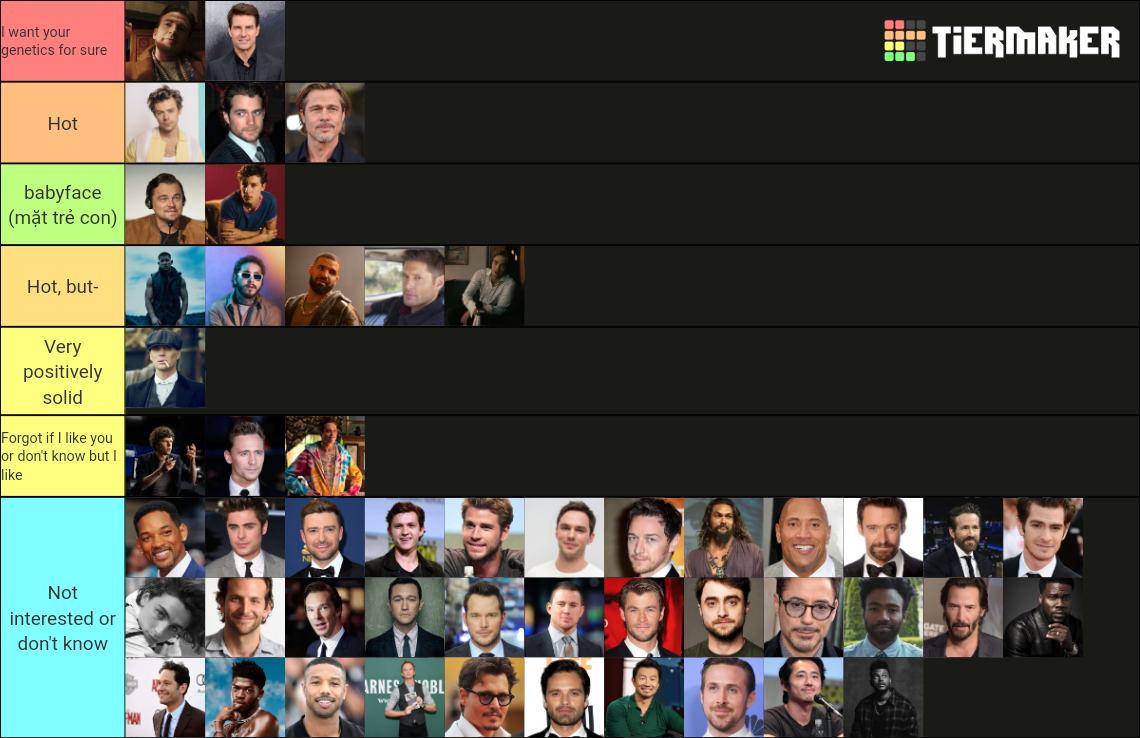 Male Celebrities Tier List (Community Rankings) - TierMaker