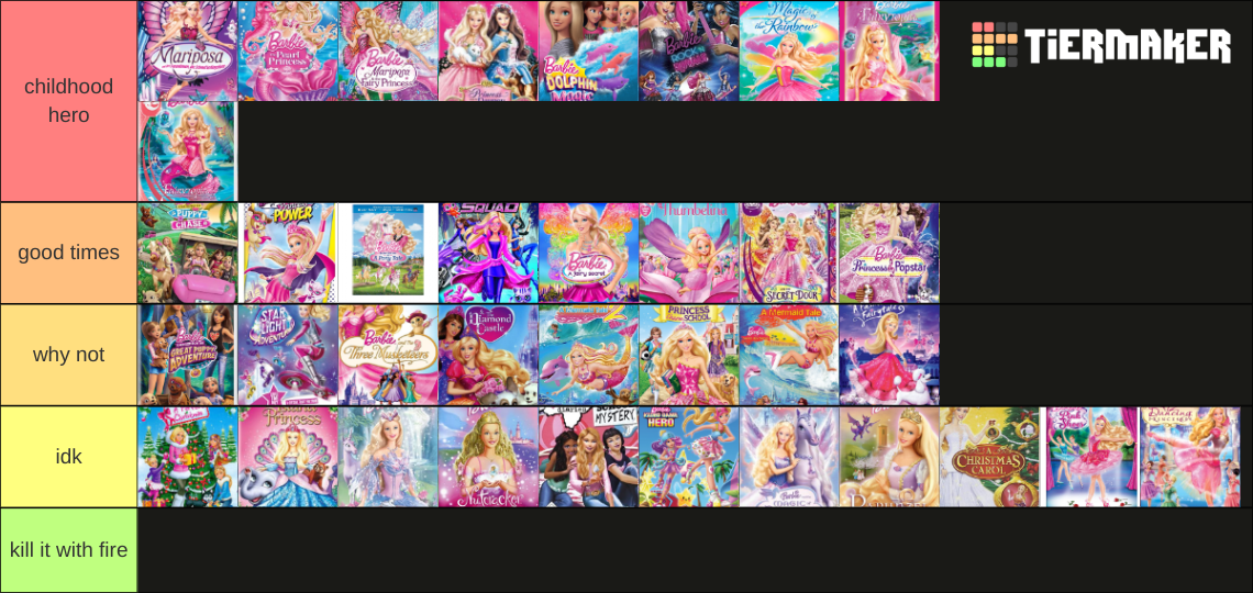 All Barbie Movies Tier List (Community Rankings) - TierMaker